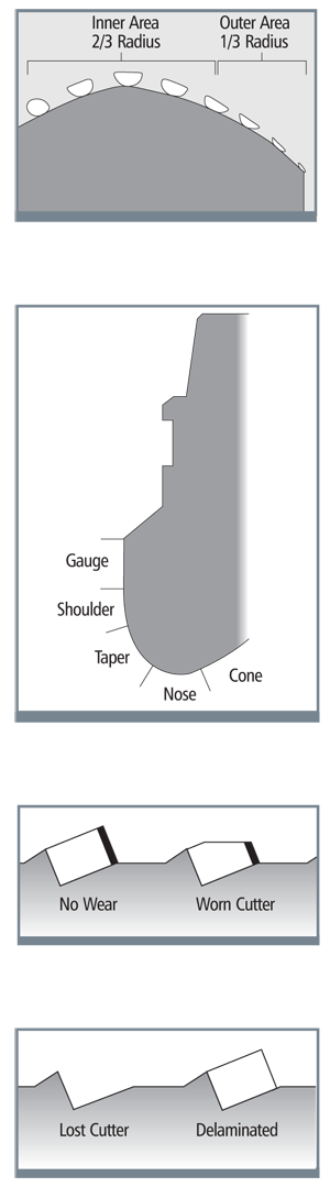 Iadc Bit Classification Chart